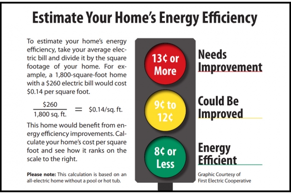 Estimate Your Home's Energy Efficiency